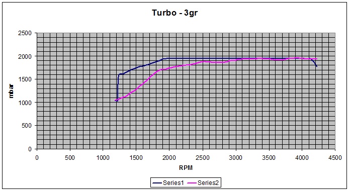 Turbo - 3gr II.jpg