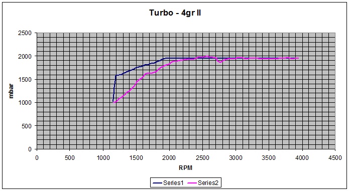 Turbo - 4gr II.jpg