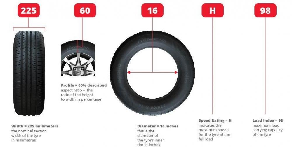 Tyre-size-fitment-chart-letters.jpg