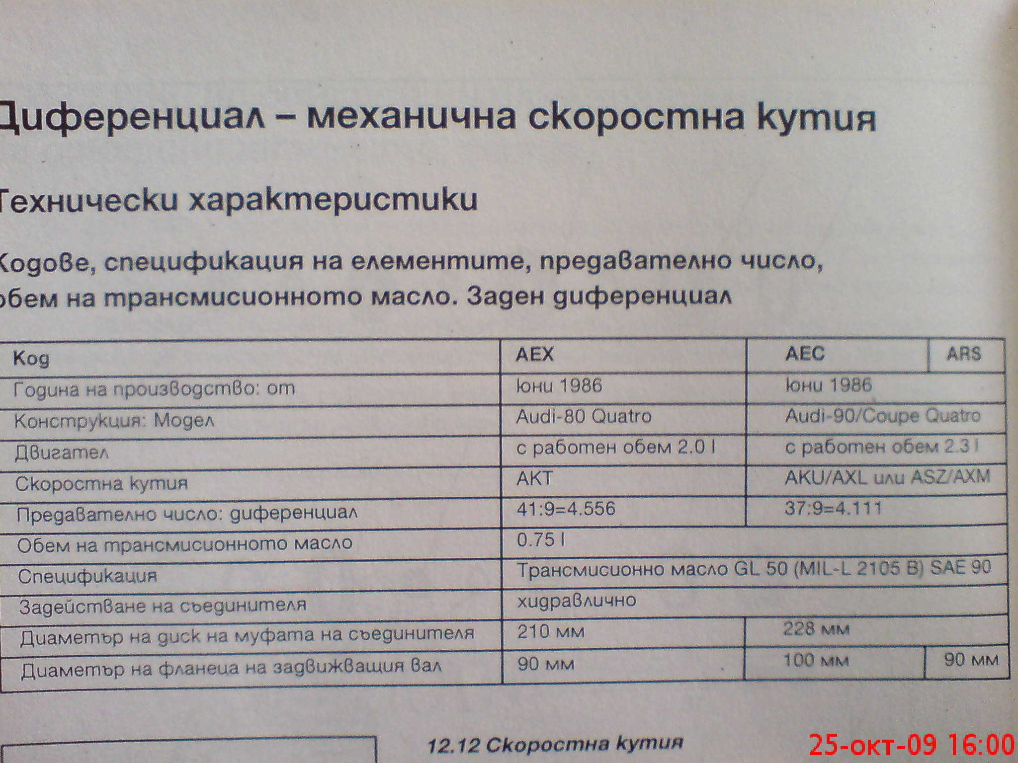Масло за заден диференциал при B3/B4 - Page 2 - Консумативи, Гуми ...