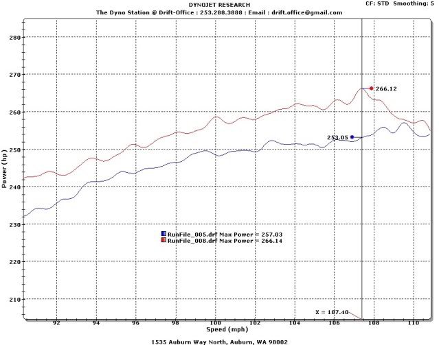 Запалителни свещи Pulstar®puls plugs Продава авточасти
